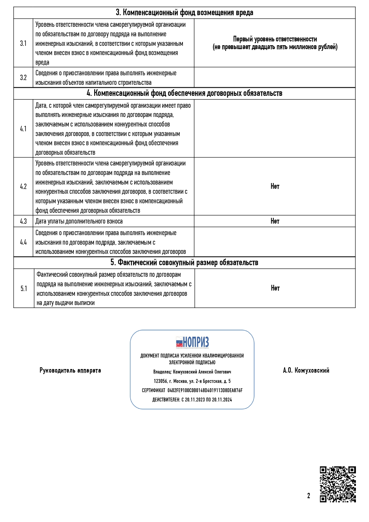 Выписка из реестра СРО в области изысканий и проектирования 2