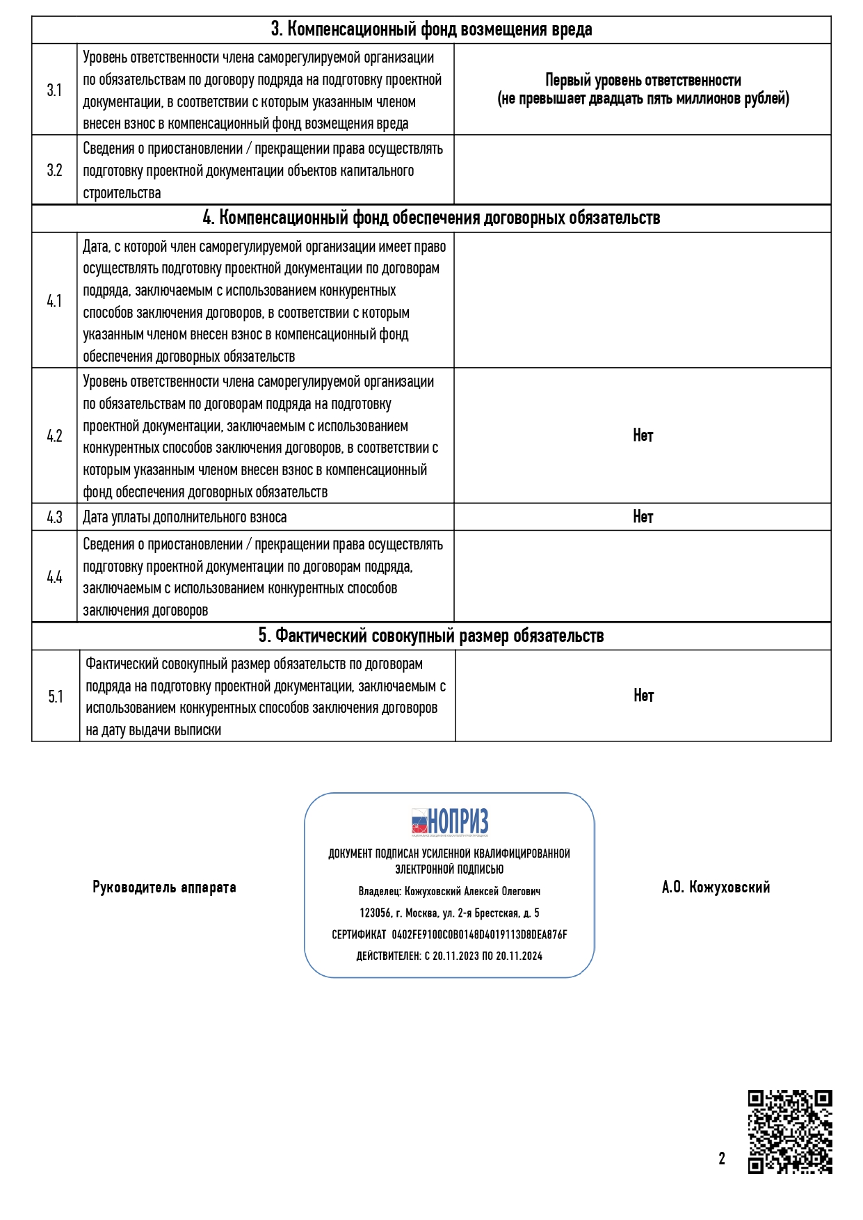 Выписка из реестра СРО в области изысканий и проектирования 2